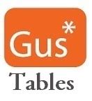 Gus* Modern Dining Room Tables and Dining Chairs | Zin Home