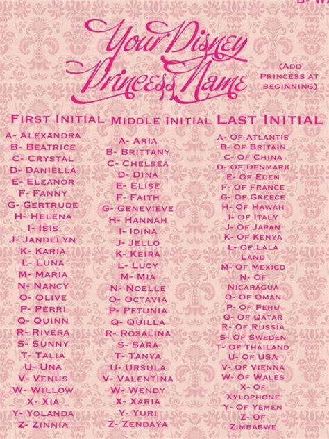 Pin by Elaine Herman on Disney | Disney princess names, Name generator ...