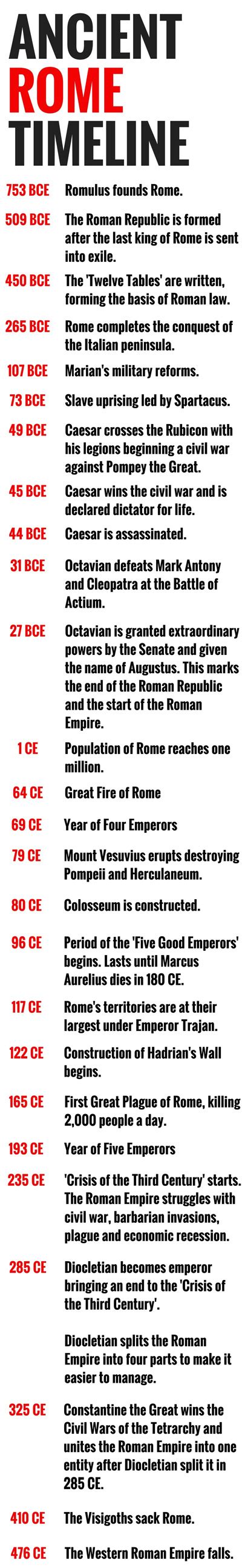 Ancient Rome Timeline in 2020 | Antikes rom, Altes rom, Römische geschichte