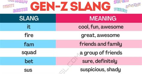 The 100 Most Common Gen Z Slang Words • 7ESL