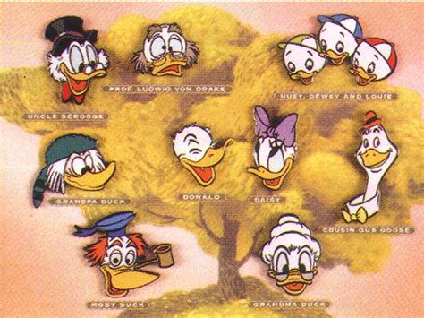 10 Things You Should Know About Walt Disney's Donald Duck | How To Disney