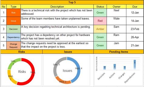 Weekly Status Report Format Excel Download | Progress report template, Project status report ...