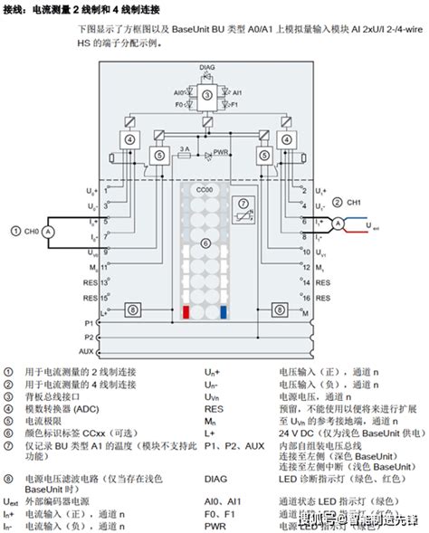 ET200SP I/O 模块接线图！很全面！_-wireST_BaseUnit_Energy