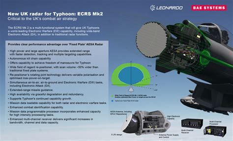 RAF orders the development of newest variant of Captor-E AESA radar for its Eurofighters – Alert 5