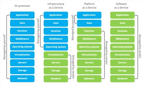 Cloud computing: Everything about it - Network-King