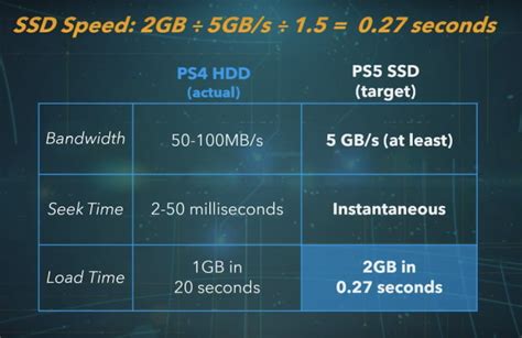 Full PlayStation 5 Specs And Features Announced - MASSES