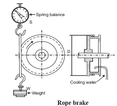 Dynamometer | Types Of Dynamometer used For Torque measurement