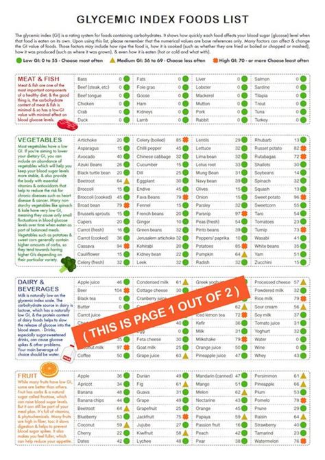 Glycemic Index Foods List / At-a-glance / 2 Page Pdf PRINTABLE - Etsy