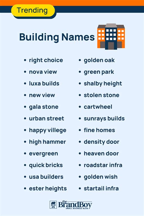 1075+ Constructing Names Concepts (Generator + Information) - mewsusa