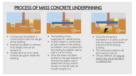 Underpinning