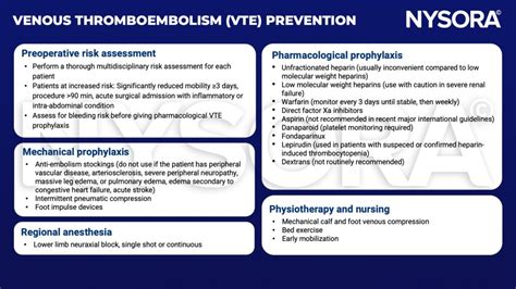 Venous thromboembolism prevention - NYSORA | NYSORA