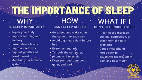 The Importance of Sleep • Wellness & Health Promotion Services • UCF