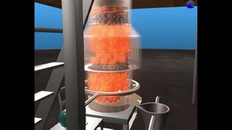 Cupola Furnace & Electric Arc Furnace (3D Animation) | Cupolas, Furnace ...