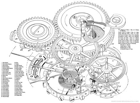 Pocket Watch Parts Labelled: The Anatomy of a Pocket Watch Movement | Watch drawing, Technical ...