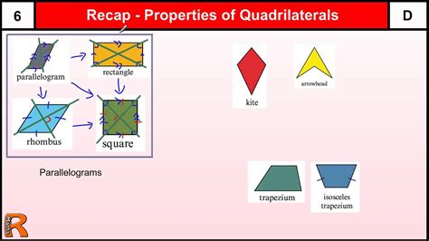 Basic Properties Of Quadrilaterals