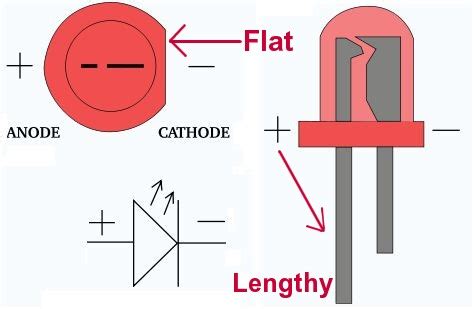 Difference Between Anode And Cathode Difference Between, 55% OFF