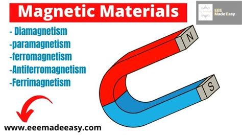 Magnetic Materials:Dia,Para,Ferro,Ferri, Antiferro Magnetism