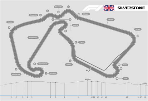 Silverstone