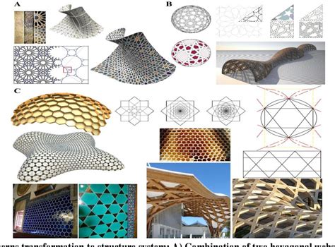 Figure 1 from ISLAMIC GEOMETRIC PATTERNS AS TIMELESS ARCHITECTURE | Semantic Scholar