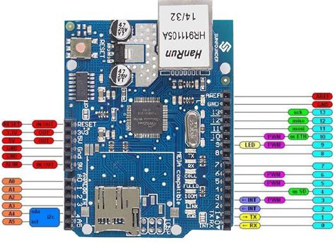 Ethernet Shield W5100 Network Board | TechMaze