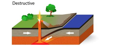 Plate Boundaries - Internet Geography