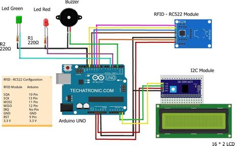 RFID based attendance system | Major project Attendance system