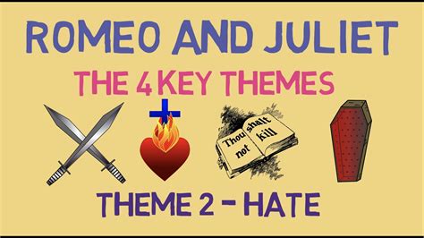 'Hate' in Romeo and Juliet: Key Quotes & Analysis - YouTube