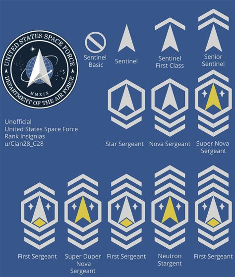 Space Force Rank Insignia Chart