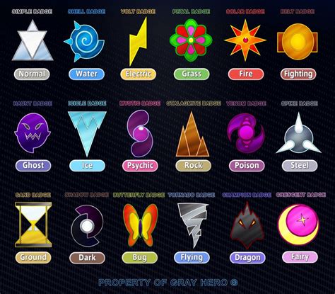 How many different badges can they come up with? | Pokemon gym badges ...