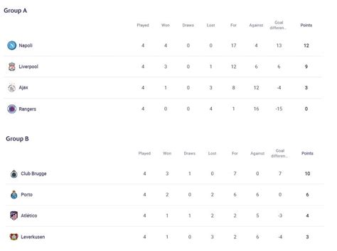 UEFA Champions League Match Day Five - Groups A to D - Fixtures & Pre ...