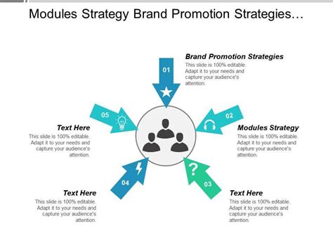 Modules Strategy Brand Promotion Strategies Business Intelligence Organizations Cpb | PowerPoint ...