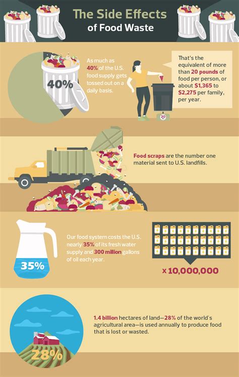 Tips To Help Slash Food Waste - Eat Out, Eat Well