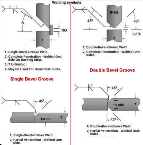 Understanding Bevel Groove Welding Symbols: A Comprehensive Guide – learnweldingsymbols