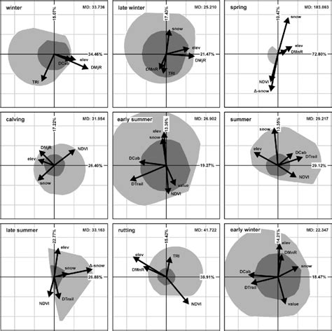 Seasonal variation in habitat preferences generalized across individual ...