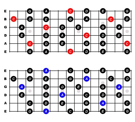 A Minor Pentatonic Scale For Guitar Constantine Guitars | Images and ...