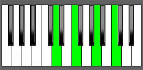 Dm7 Piano Chord - Charts, Harmony and Music Theory