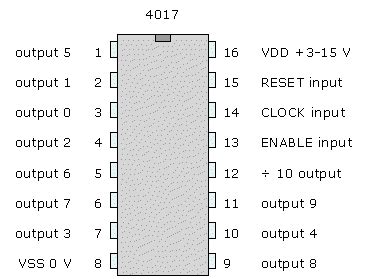 CD4017 = CMOS decade counter with 10 decoded outputs – "Arduino tehNiq"