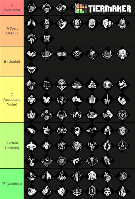 DBD Killer Perks (Up to Twins) Tier List (Community Rankings) - TierMaker