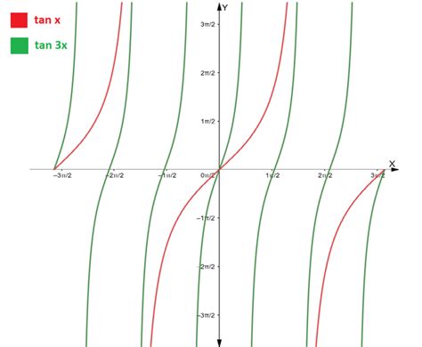 Fórmula tangente 3 theta – Barcelona Geeks