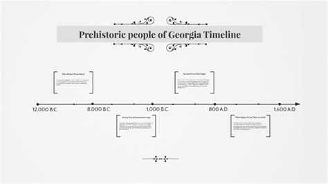 Prehistoric people of Georgia Timeline by Trey Mckenzie