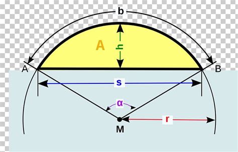 Circular Segment Circle Chord Formula Circular Sector PNG, Clipart ...