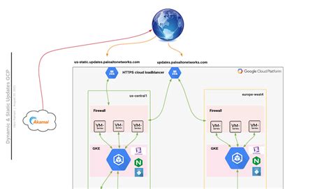 How Does Palo Alto Networks Update Millions of Firewalls? - Tech Insider