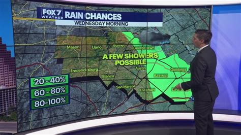 Central Texas weather: Even warmer tomorrow with slight chance of rain ...