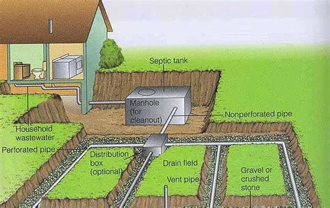 Septic Inspections Explained - RedFish Inspections