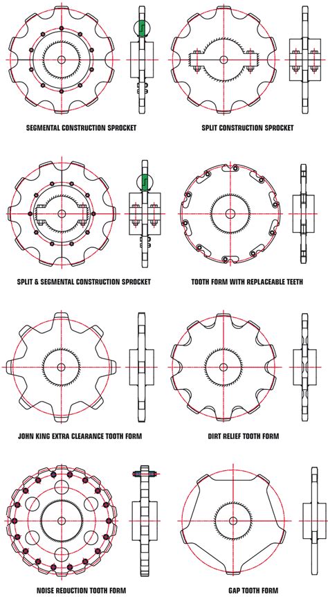 Engineering Class Chains Sprockets | John King Chains