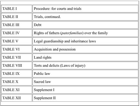 Roman law - RoMe