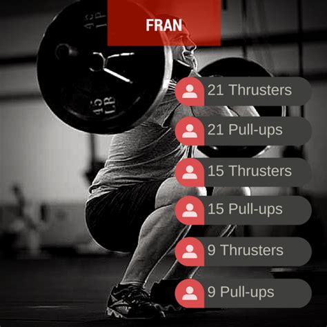 10 Most Popular #CrossFit Workouts | Crossfit workouts, Best crossfit workouts, Crossfit ...