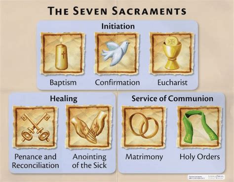 Sacraments – Church of the Little Flower