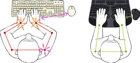 Truly Ergonomic - World's Best Ergonomic Mechanical Keyboards