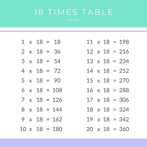 Free Times Table 13 Printable Multiplication Table 13 Chart, 54% OFF